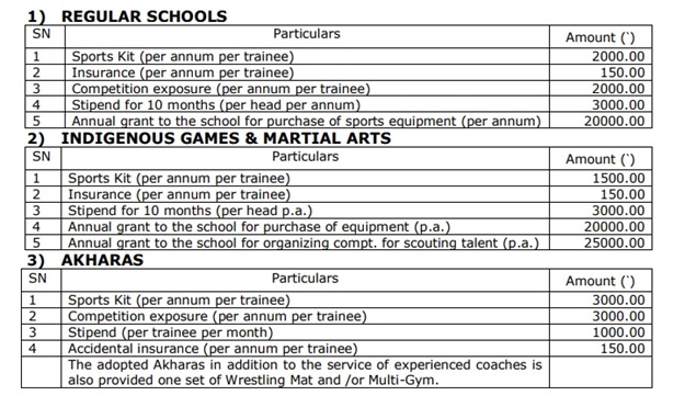 Army Boys Sports Company Scheme